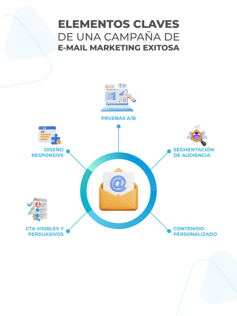 Elementos clave de una campaña de email marketing